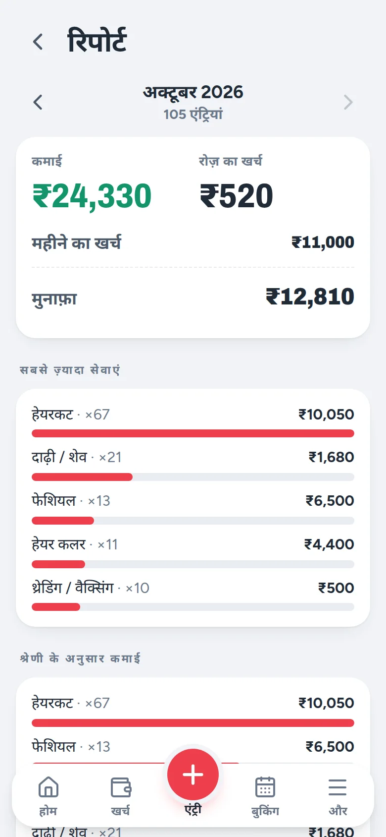 अक्टूबर की रिपोर्ट: कमाई ₹24,330, रोज़ का खर्च ₹520, महीने का खर्च ₹11,000, मुनाफ़ा ₹12,810